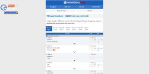 Kết quả bóng đá Nowgoal là gì?